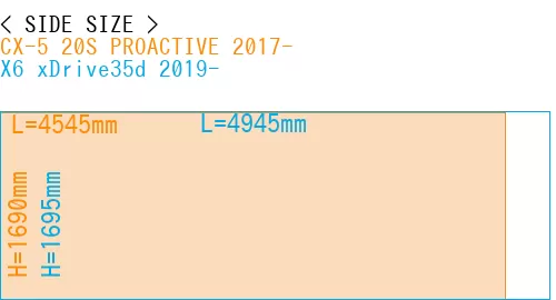 #CX-5 20S PROACTIVE 2017- + X6 xDrive35d 2019-